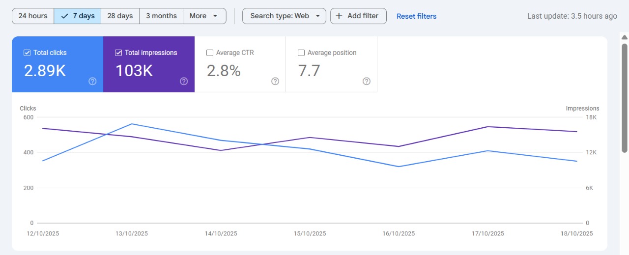 SEO Proof 14